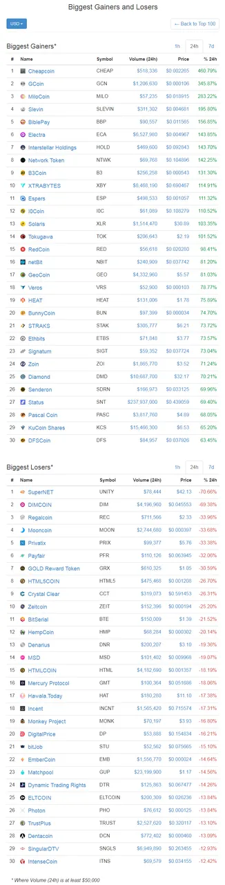 screenshot-coinmarketcap.com-2018-01-03-09-32-26-744.png