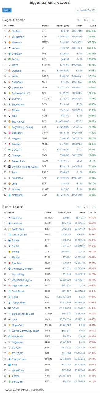 screenshot-coinmarketcap.com-2017-12-27-18-02-59-546.png