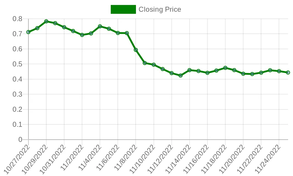 FLUXUSDT