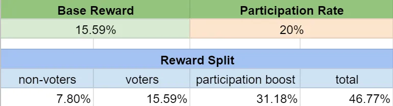 Governance APR potential