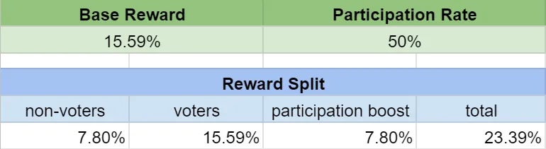 Governance APR example