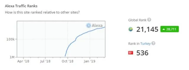 DLive Alexa rank