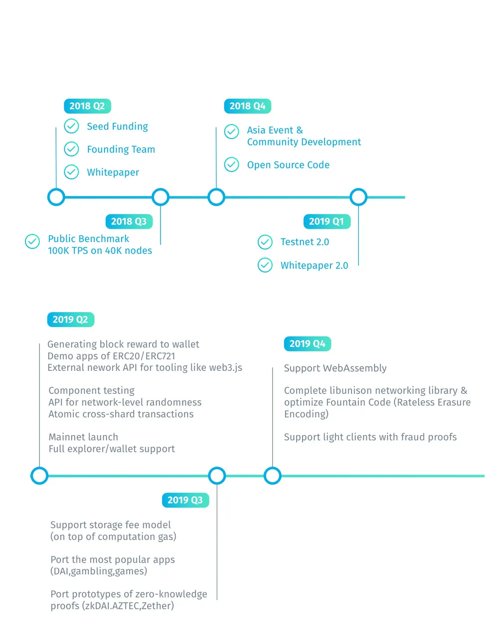 roadmap.jpg