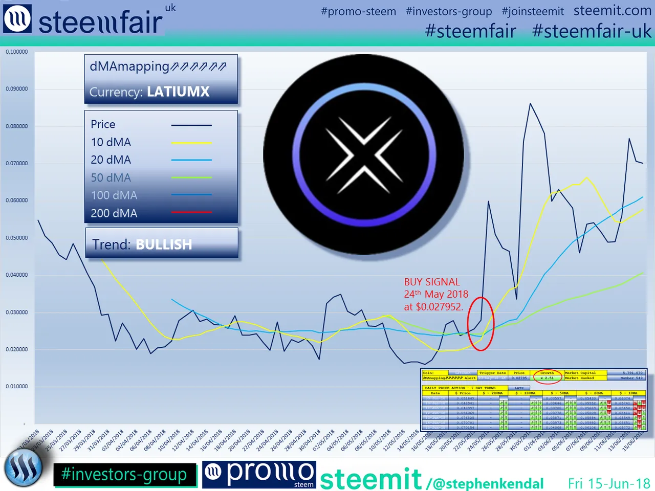 SteemFair SteemFair-uk Promo-Steem Investors-Group LatiumX