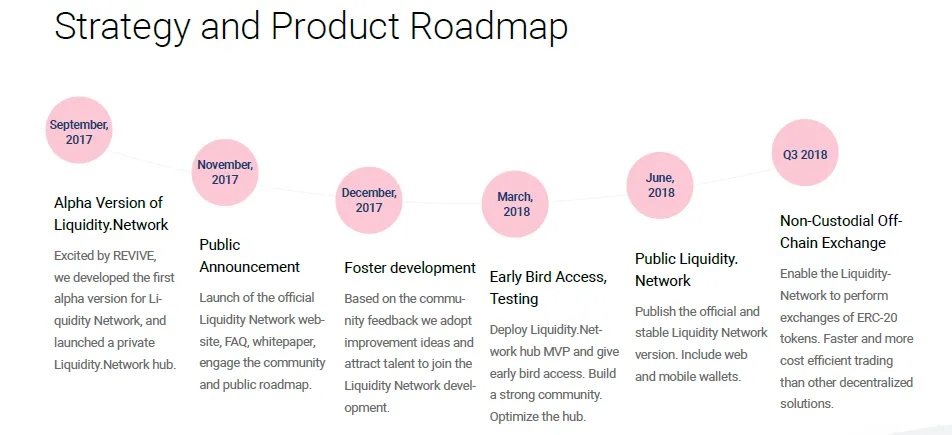Roadmap.png