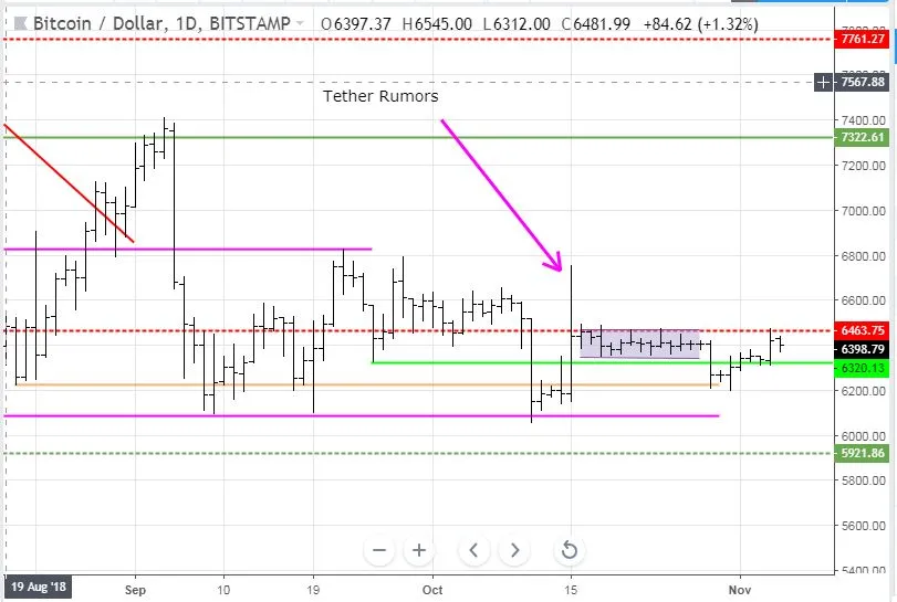 Nov5BTC.JPG