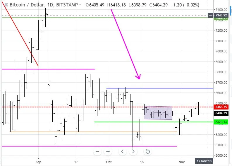 Nov8BTC.JPG