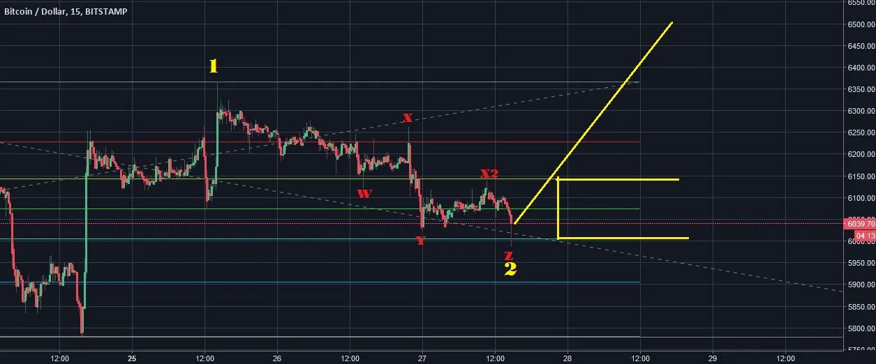 BTCcorr.JPG