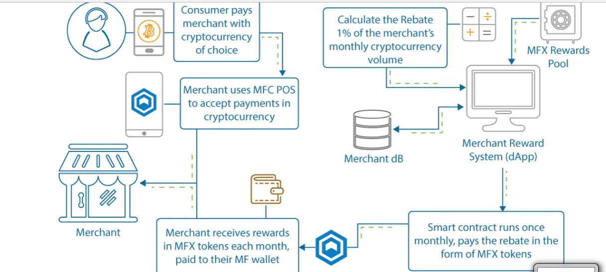 mfchain.png