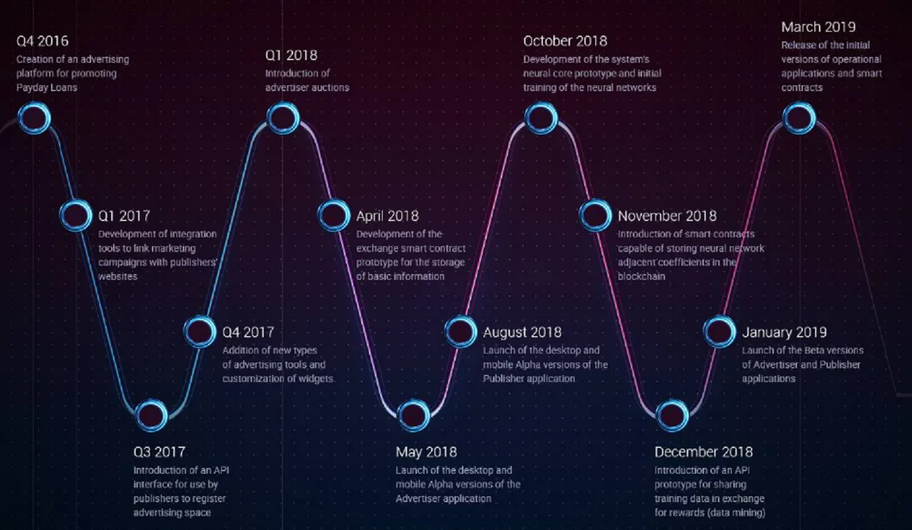 roadmap.png
