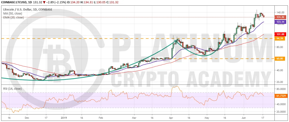 LTC_USD