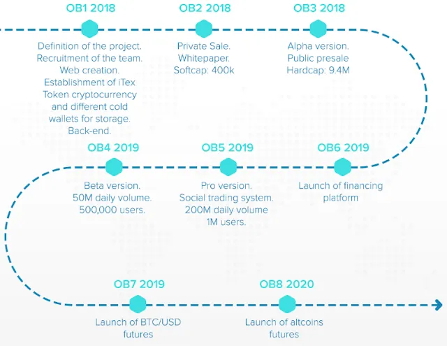 Roadmap.png