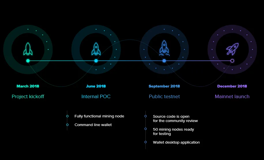 roadmap.PNG