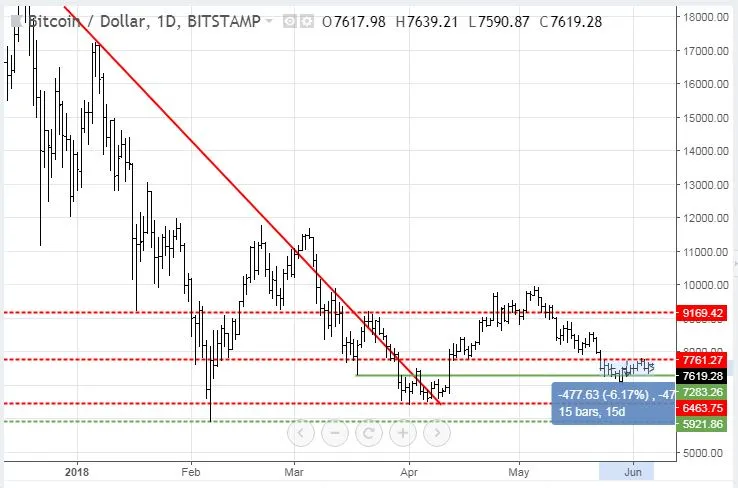 Jun5BTC.JPG