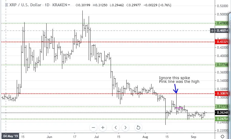 Sep8XRP.JPG