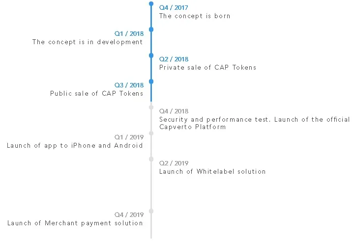 roadmap.jpg