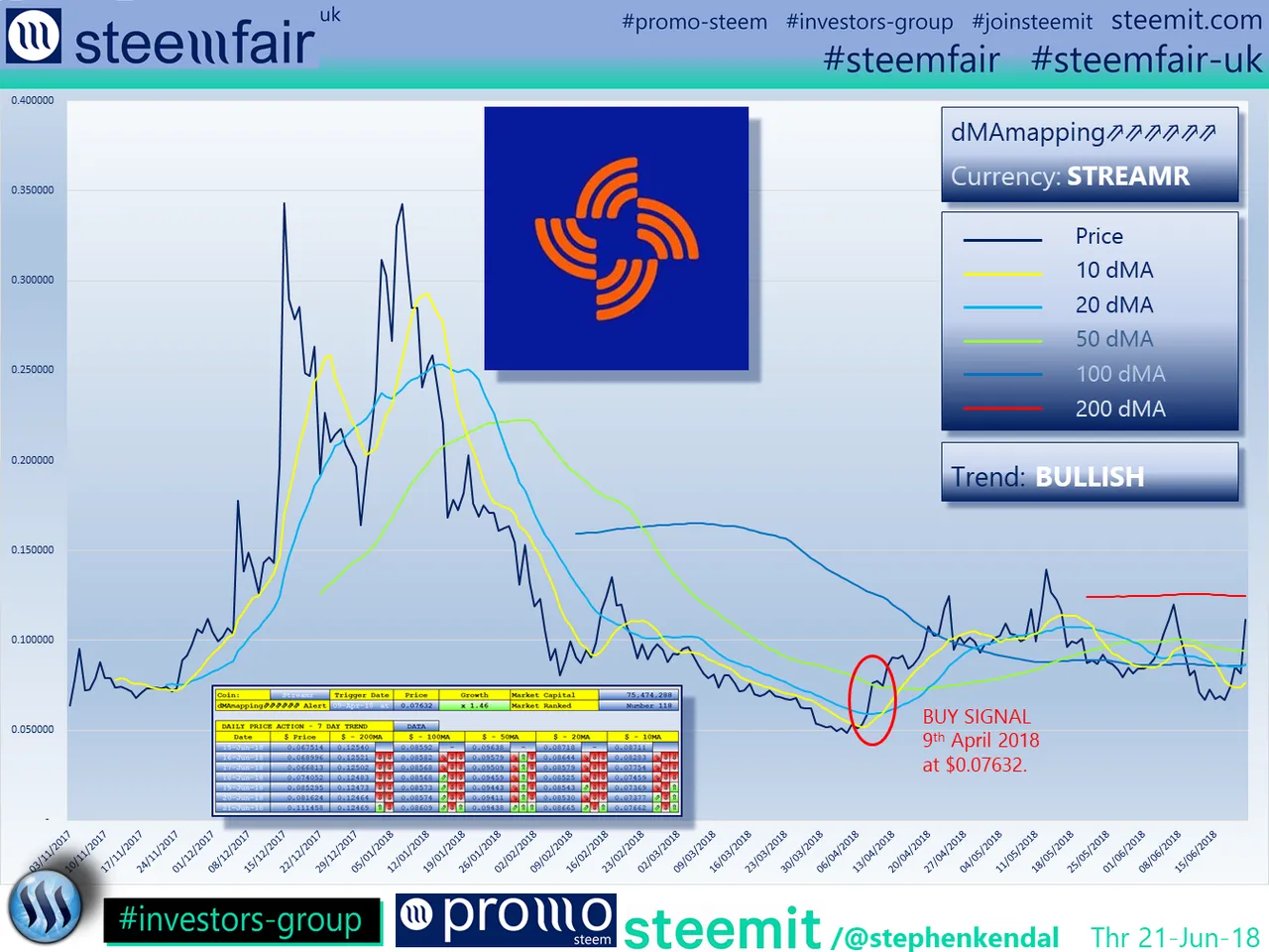 SteemFair SteemFair-uk Promo-Steem Investors-Group Streamr