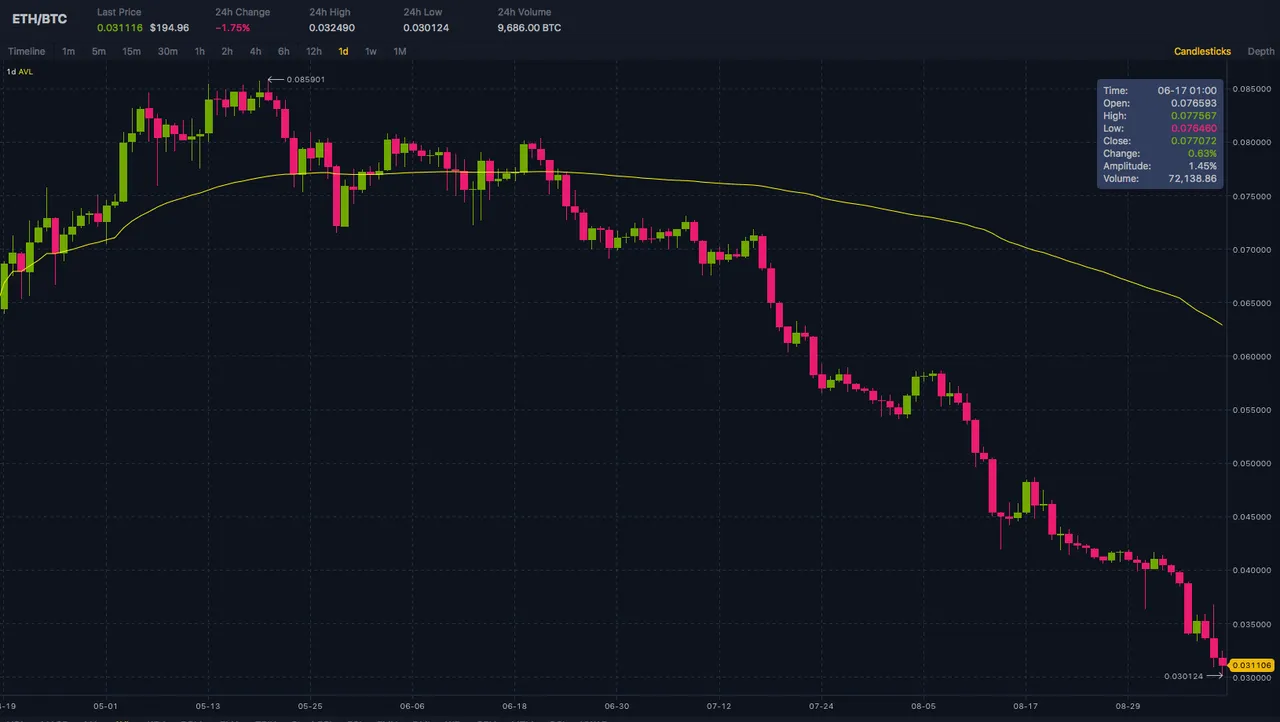 eth:btc.png