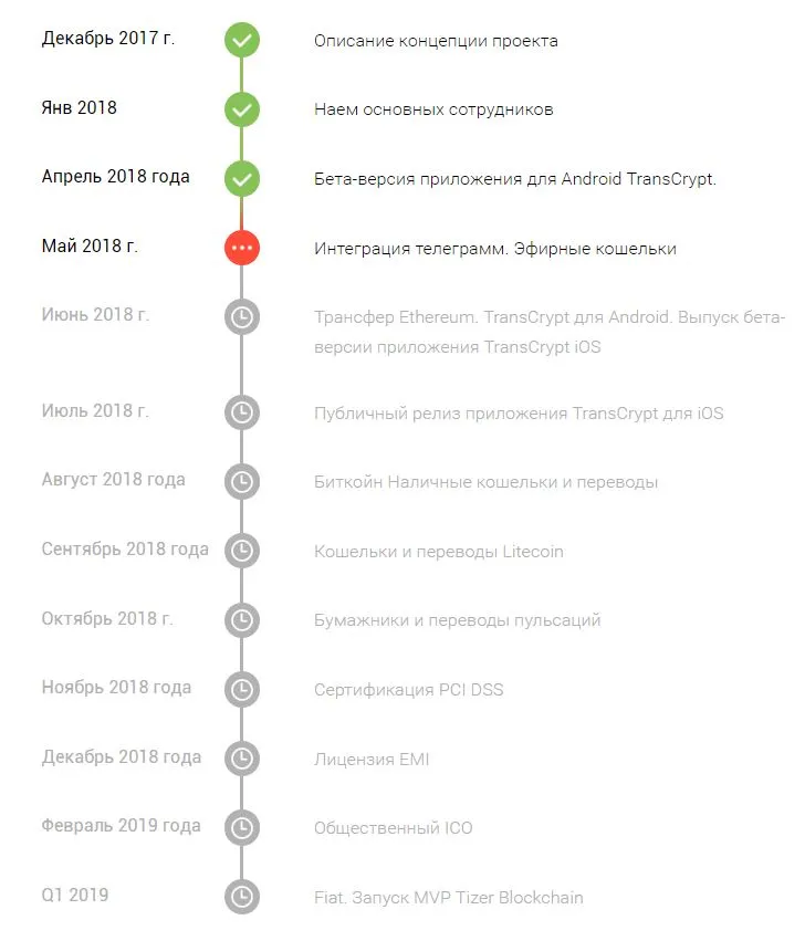 roadmap.JPG