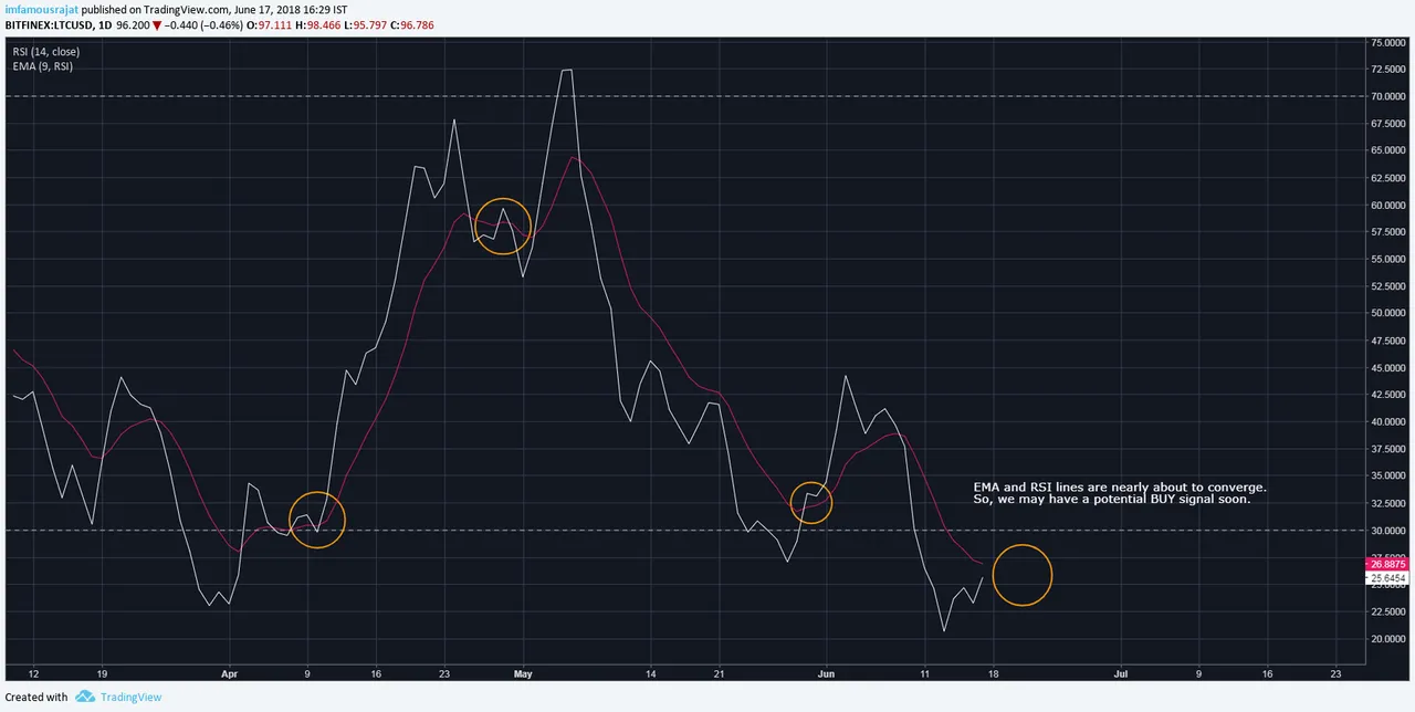 ema rsi.png