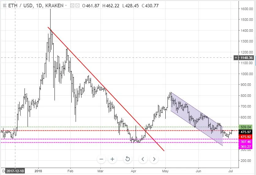 Jul2ETH.JPG