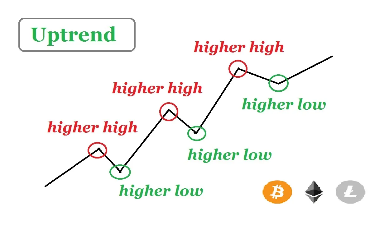 Uptrend.jpg