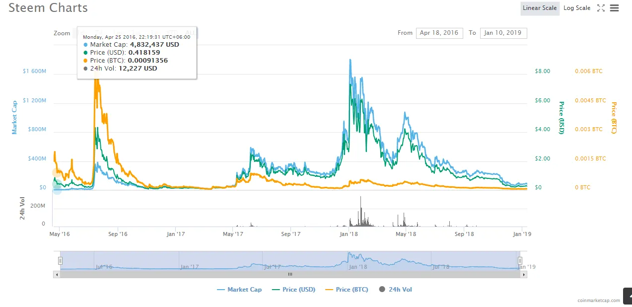 steemit.PNG