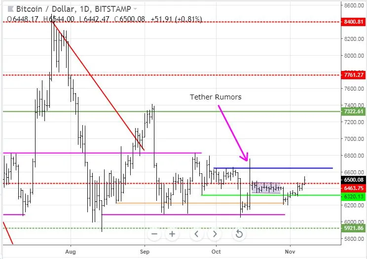 Nov7BTC.JPG