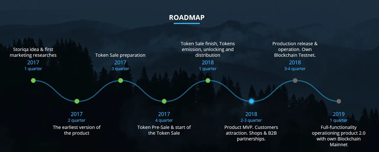 roadmap.JPG
