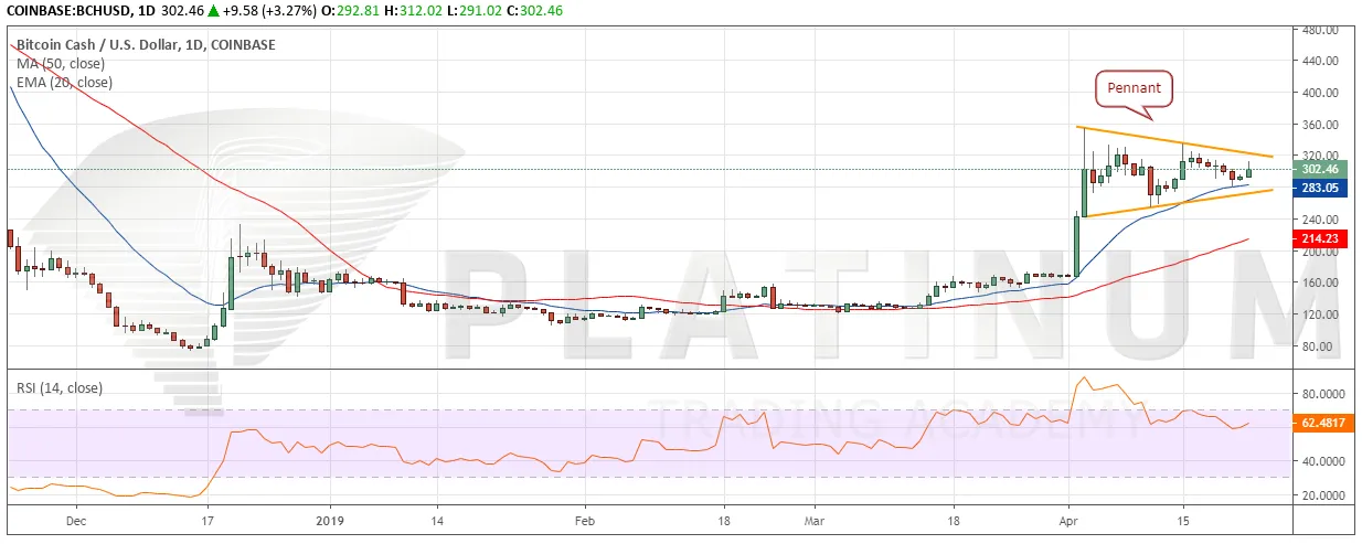 BCH_USD