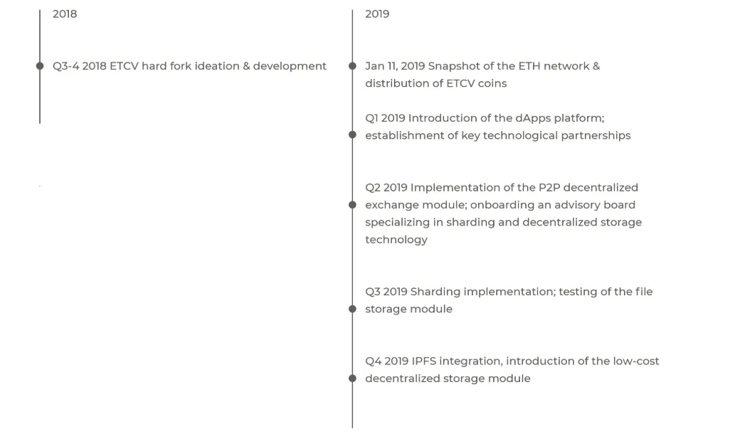 roadmap.png