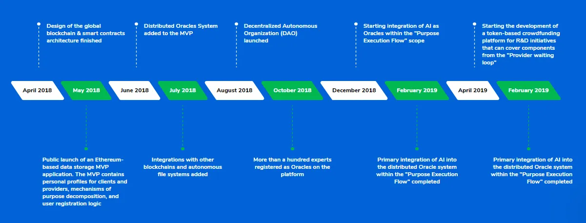 Roadmap.png