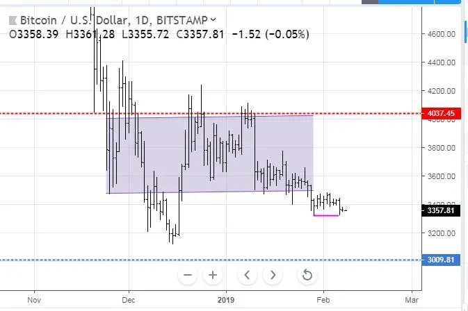 Feb7BTC.JPG