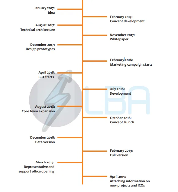 roadmap.png