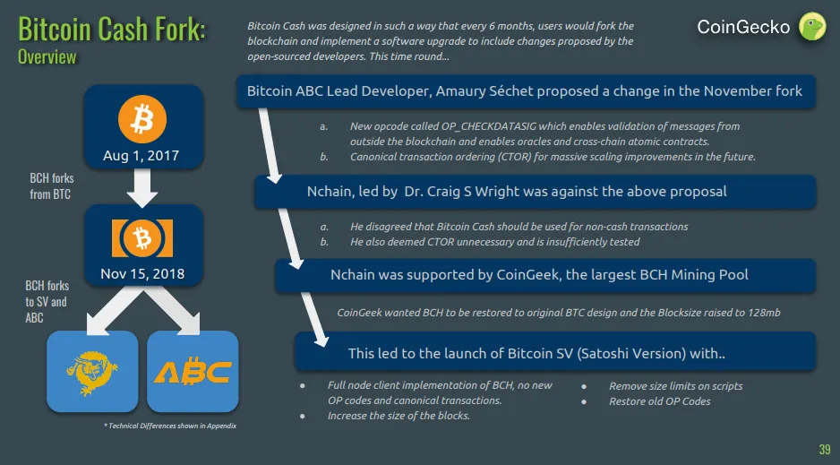 bch-bsv.png