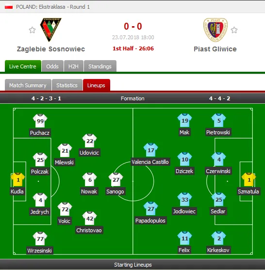 lineups.png