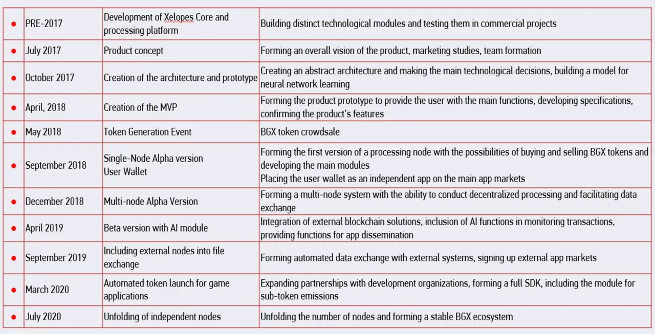 roadmap.png