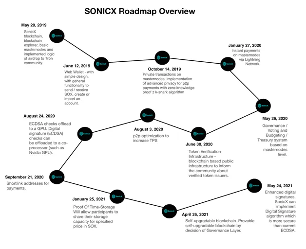 roadmap.png