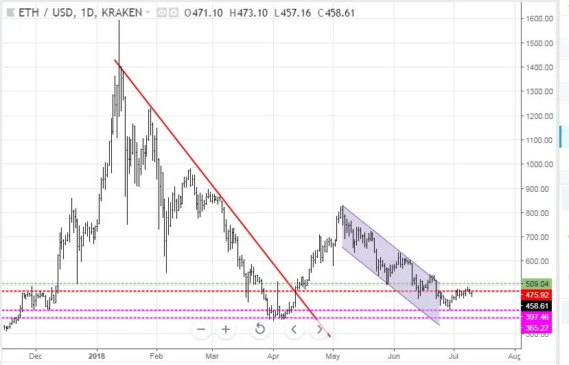 Jul9ETH.JPG