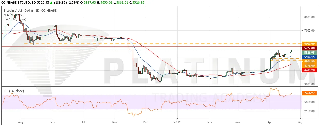 BTC_USD