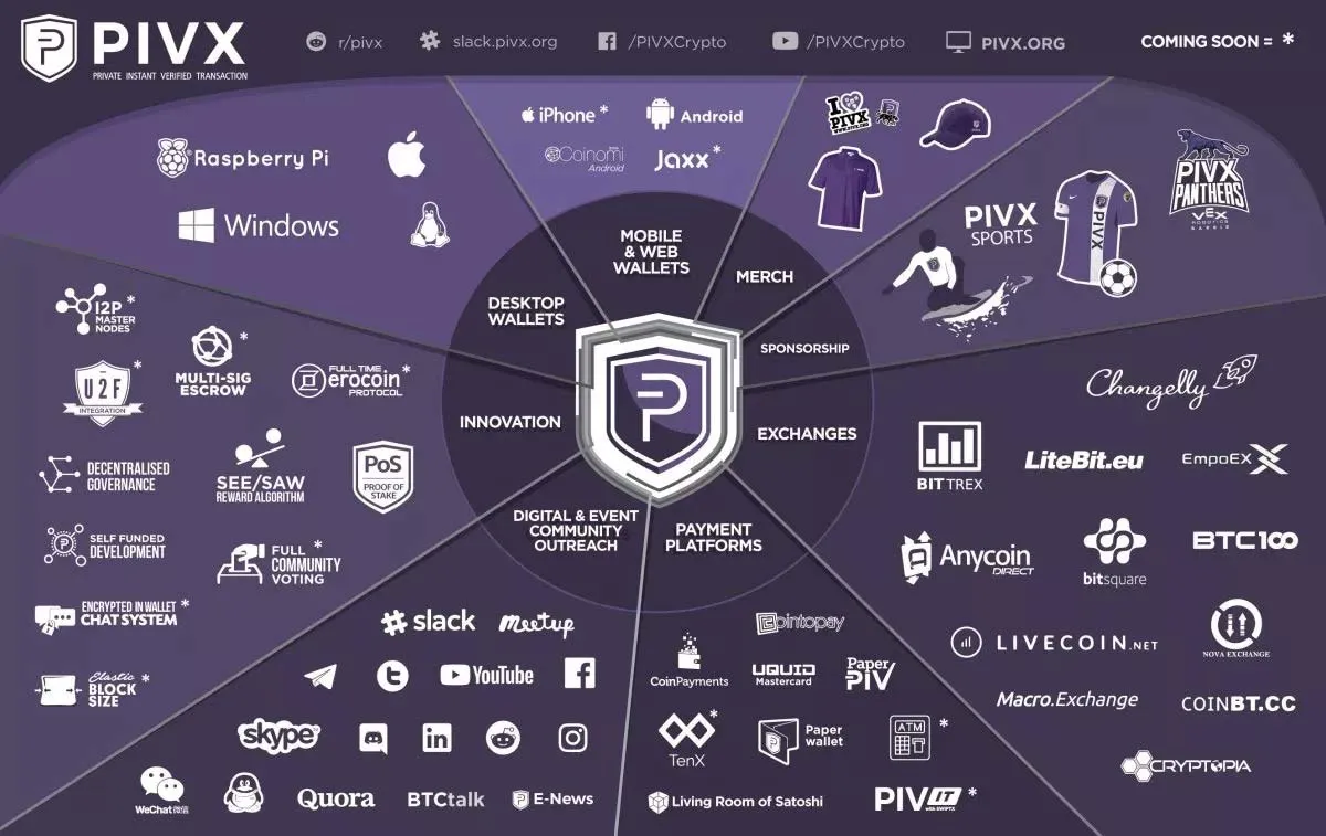 PIVX-03.jpg