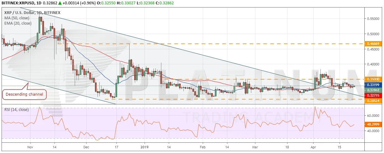 XRP_USD