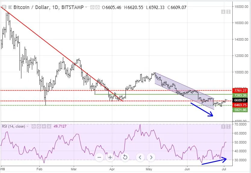 Jul2BTC.JPG