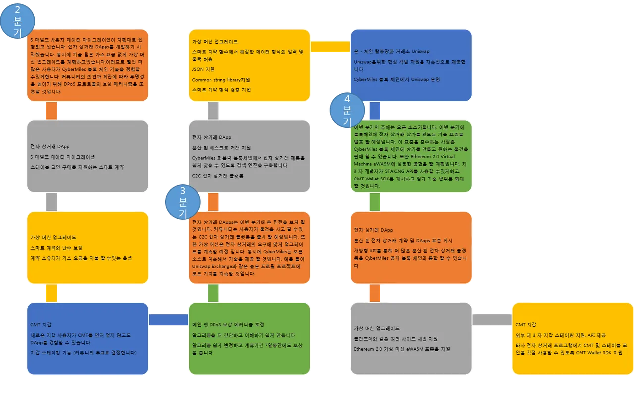 roadmap.png