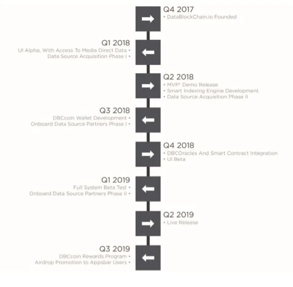 Roadmap.JPG
