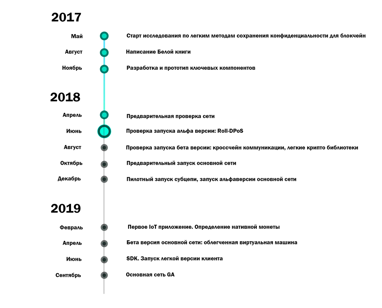 roadmap.png