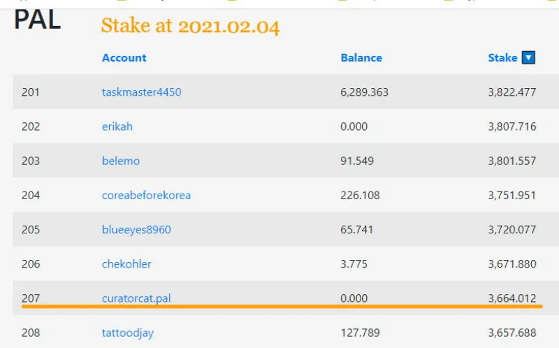 CCP002Ranking210204.jpg