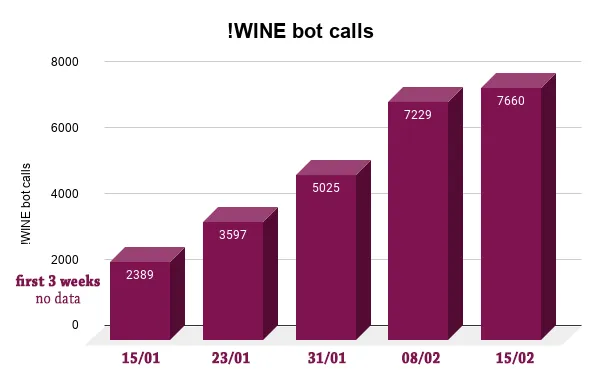 WINE bot calls  edit.png