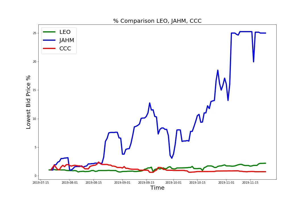 191120_leo_jahm_ccc_comp.jpg