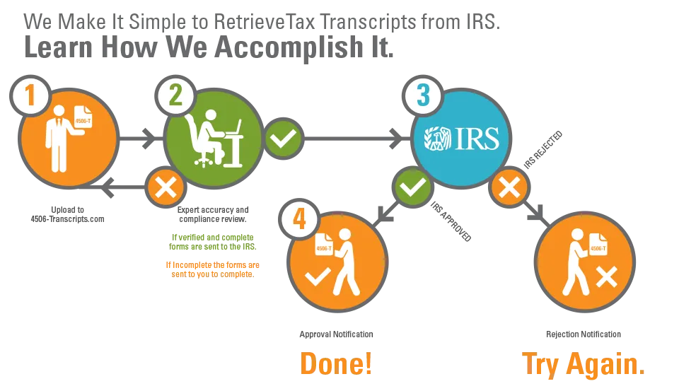 5_process_infographic.png